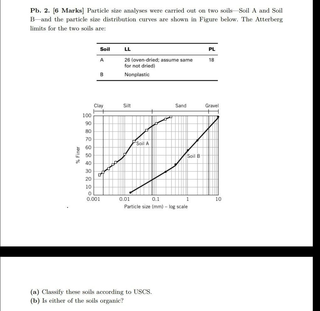 Solved Pb. 2. [6 Marks) Particle Size Analyses Were Carried | Chegg.com