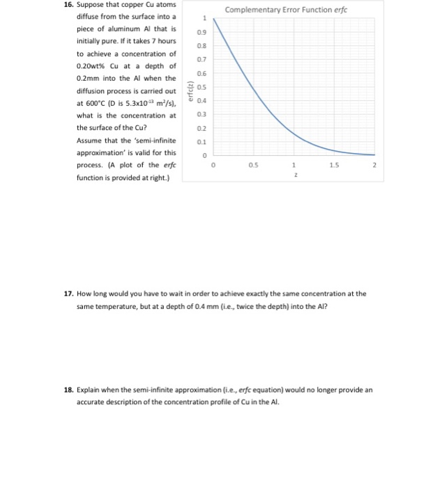 solved-complementary-error-function-erfc-16-suppose-that-chegg