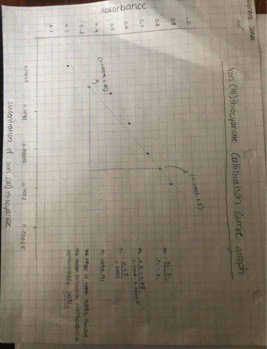 Solved Calculate Kc and the mean of Kc for "solution #6" to | Chegg.com