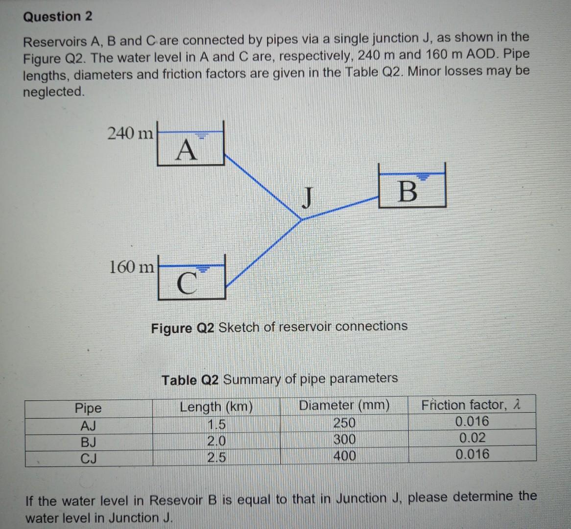 Solved Reservoirs A,B And C Are Connected By Pipes Via A | Chegg.com