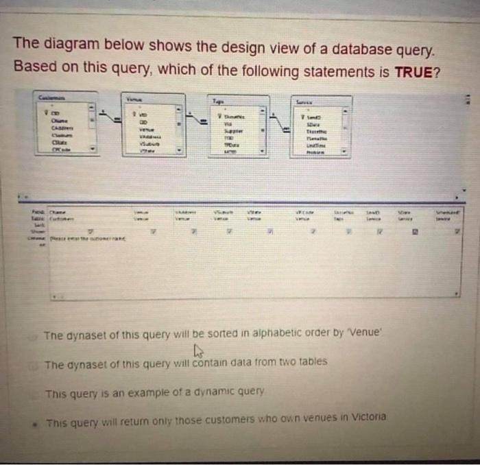 Solved The diagram below shows the design view of a database | Chegg.com