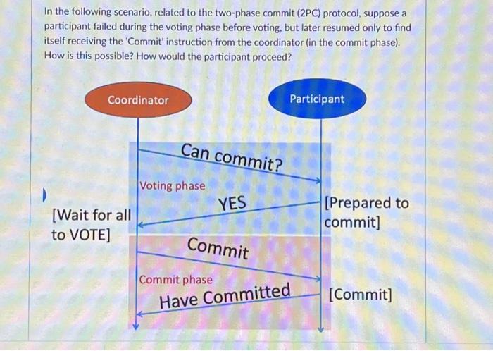 Solved In the following scenario, related to the two-phase | Chegg.com