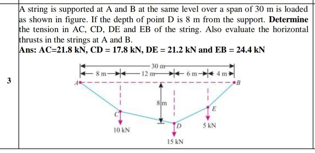 Solved (1 point) A balance supported by a thin string is