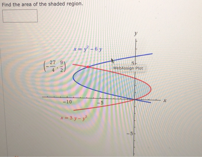 find the area of the shaded region webassign plot