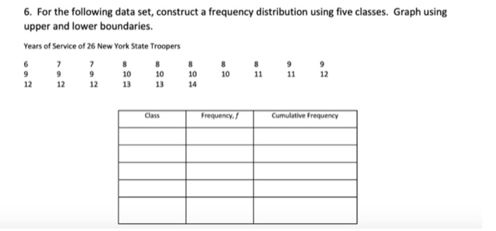 Solved 6. For the following data set, construct a frequency | Chegg.com