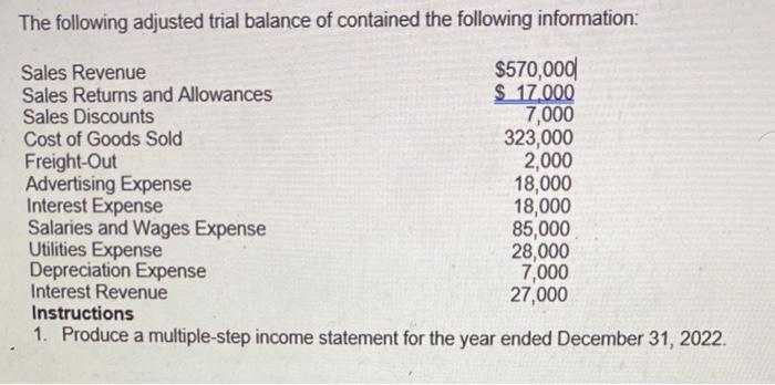 Solved The Following Adjusted Trial Balance Of Contained The Chegg Com