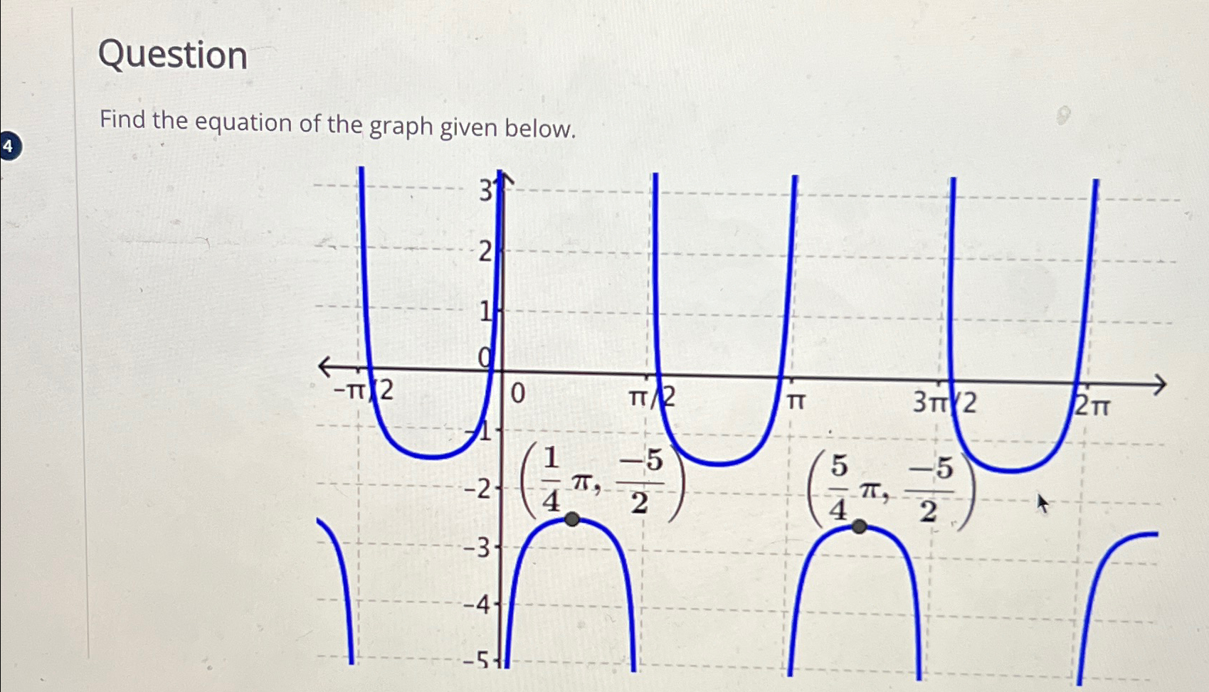 Solved QuestionFind the equation of the graph given below. | Chegg.com