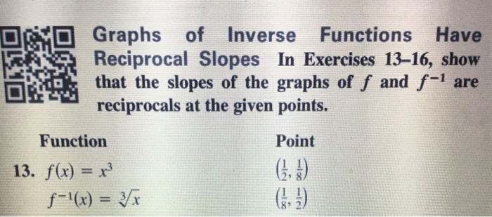 Solved OSO Graphs of Inverse Functions Have FAX Reciprocal | Chegg.com