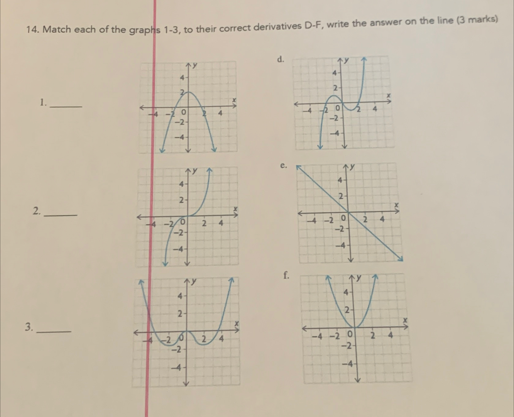 Solved Match each of the graphs 1-3, ﻿to their correct | Chegg.com