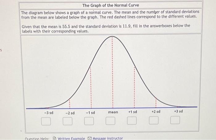 Solved The Graph of the Normal Curve The diagram below shows | Chegg.com