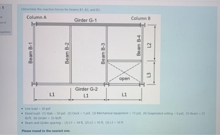 Solved 1 Determine the reaction forces for beams B1, B2, and | Chegg.com