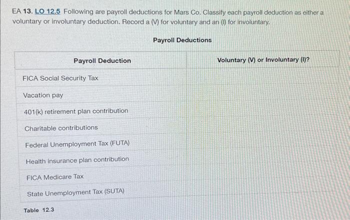 Solved EA 13. LO 12.5 Following are payroll deductions for | Chegg.com