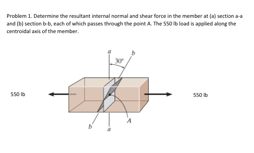 Solved Problem 1. ﻿Determine The Resultant Internal Normal | Chegg.com