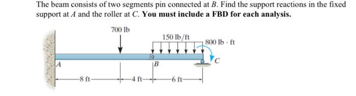 Solved The beam consists of two segments pin connected at B. | Chegg.com