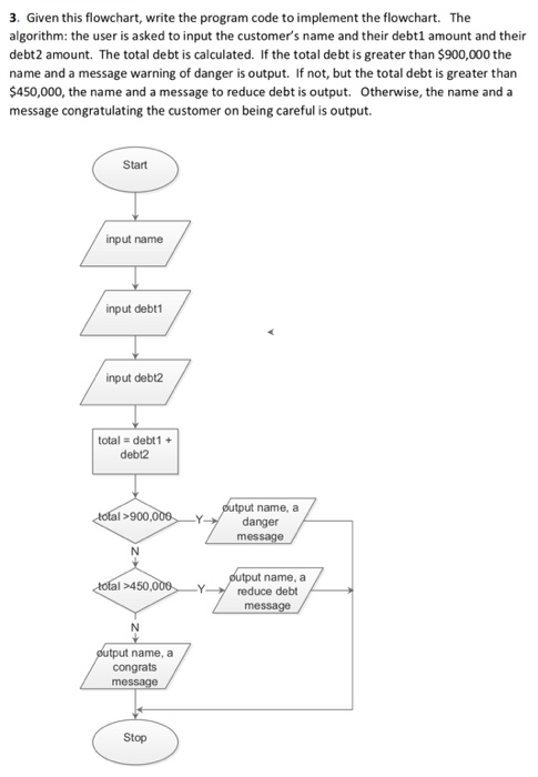 Solved 3. Given this flowchart, write the program code to | Chegg.com