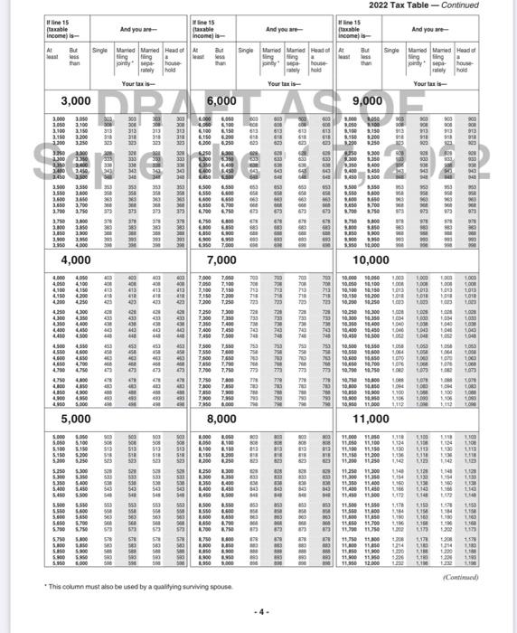 Determine the tax liability, marginal tax rate, and