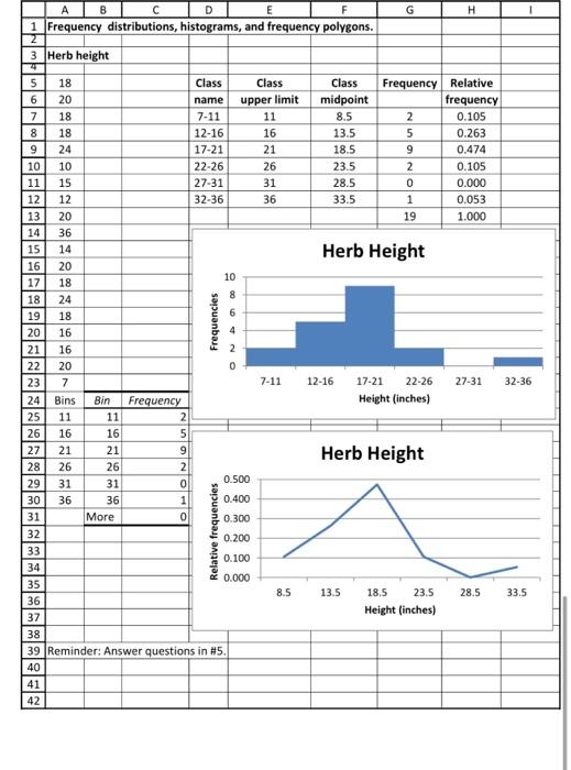 4.2: Frequency Distributions and Statistical Graphs - Mathematics LibreTexts