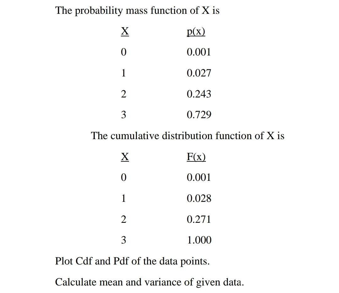 Solved The probability mass function of X is The cumulative | Chegg.com