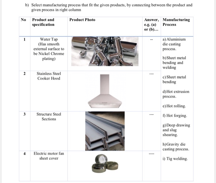 Solved B) Select Manufacturing Process That Fit The Given | Chegg.com