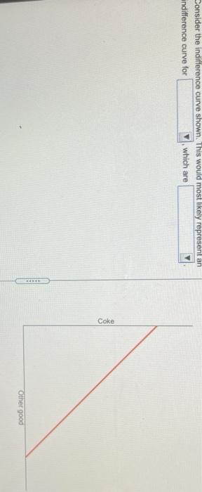 Solved Consider the indifference curve shown. This would | Chegg.com