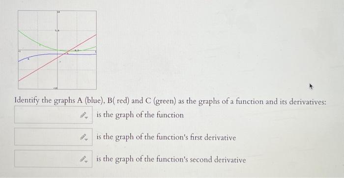 Solved Identify The Graphs A (blue), B(red) And C (green) As | Chegg.com