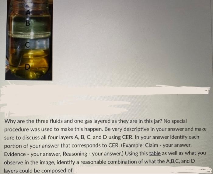 Solved B С Why are the three fluids and one gas layered as | Chegg.com