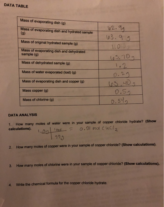 Solved DATA TABLE Mass of evaporating dish (g) b2.14 03.9.9