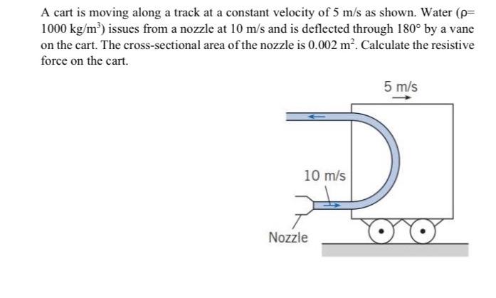 A cart is moving along a track at a constant velocity of \( 5 \mathrm{~m} / \mathrm{s} \) as shown. Water \( (\rho= \) \( 100