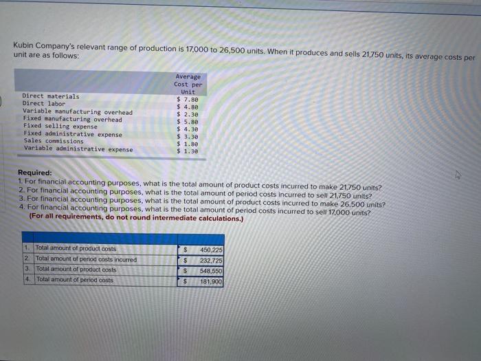 solved-kubin-company-s-relevant-range-of-production-is-chegg