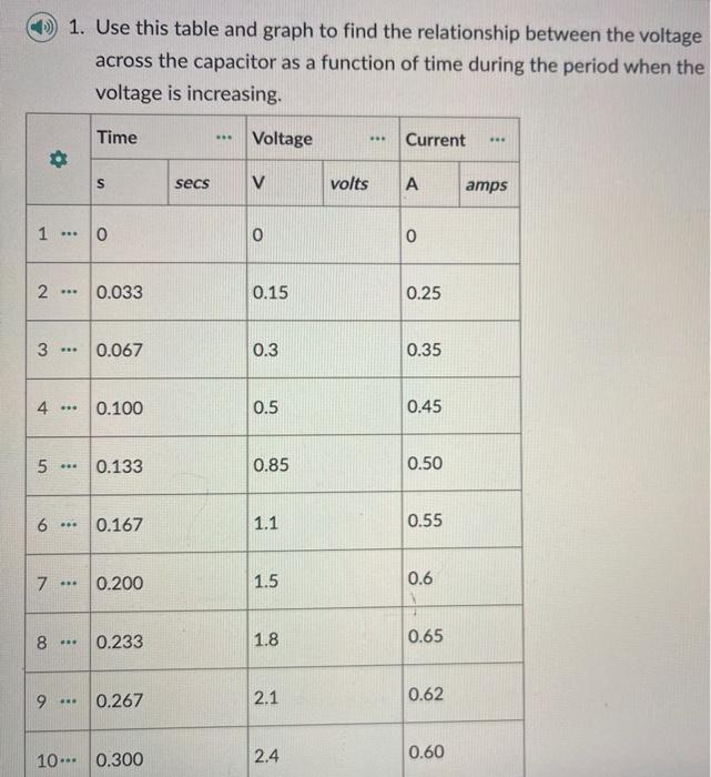 Solved Please determine the value of the capacitor using the | Chegg.com