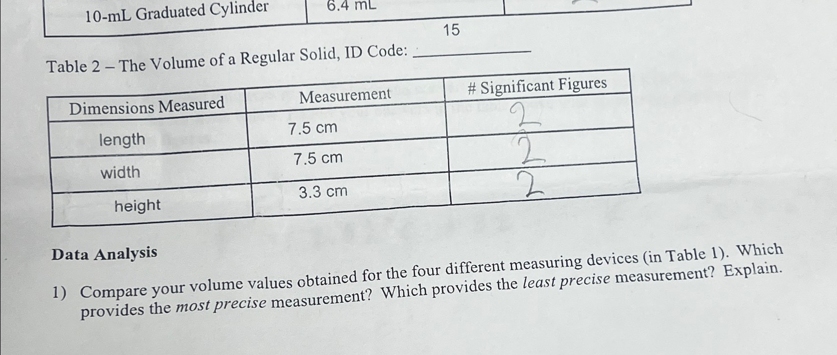 Solved 10-mL Graduated Cylinder15Table 2 - ﻿The Volume of a | Chegg.com