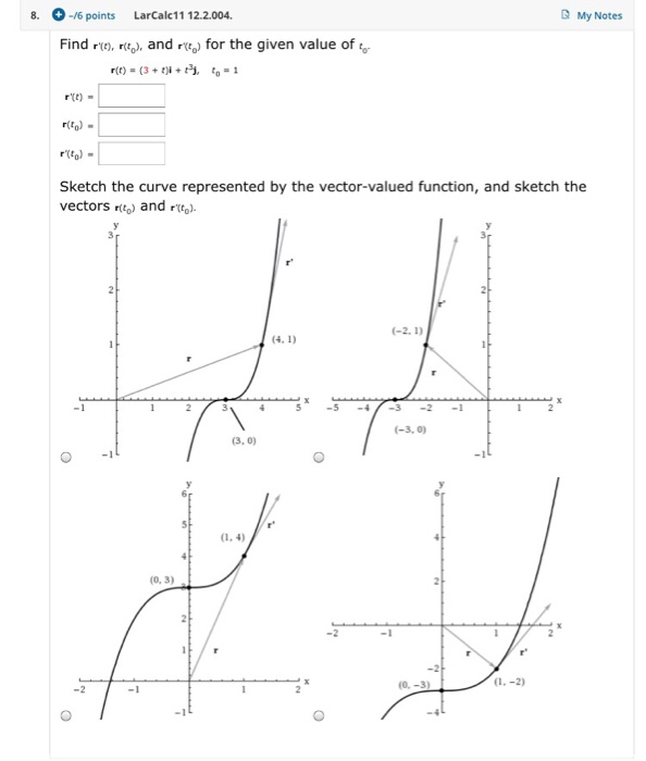 Solved The four figures below are graphs of the | Chegg.com