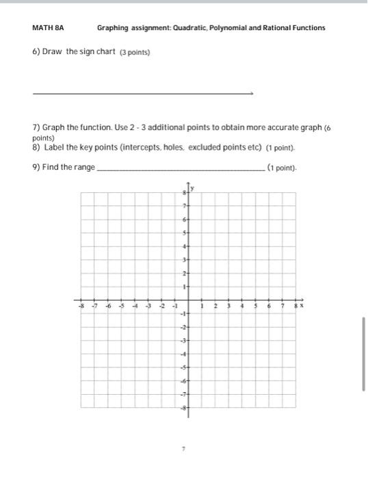 Solved MATH BA Graphing assignment: Quadratic Polynomial and | Chegg.com