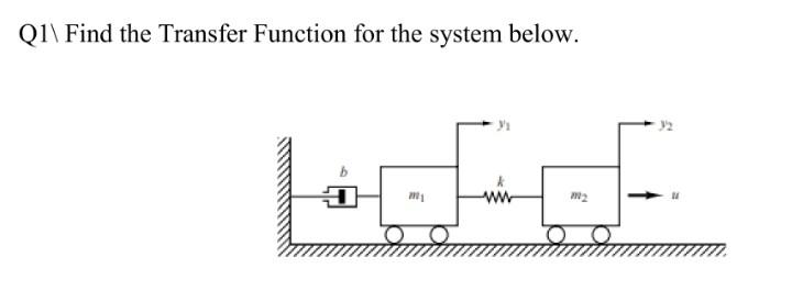 Solved Q1\ Find the Transfer Function for the system below. | Chegg.com