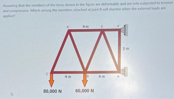 Solved Assuming That The Members Of The Truss Shown In The | Chegg.com