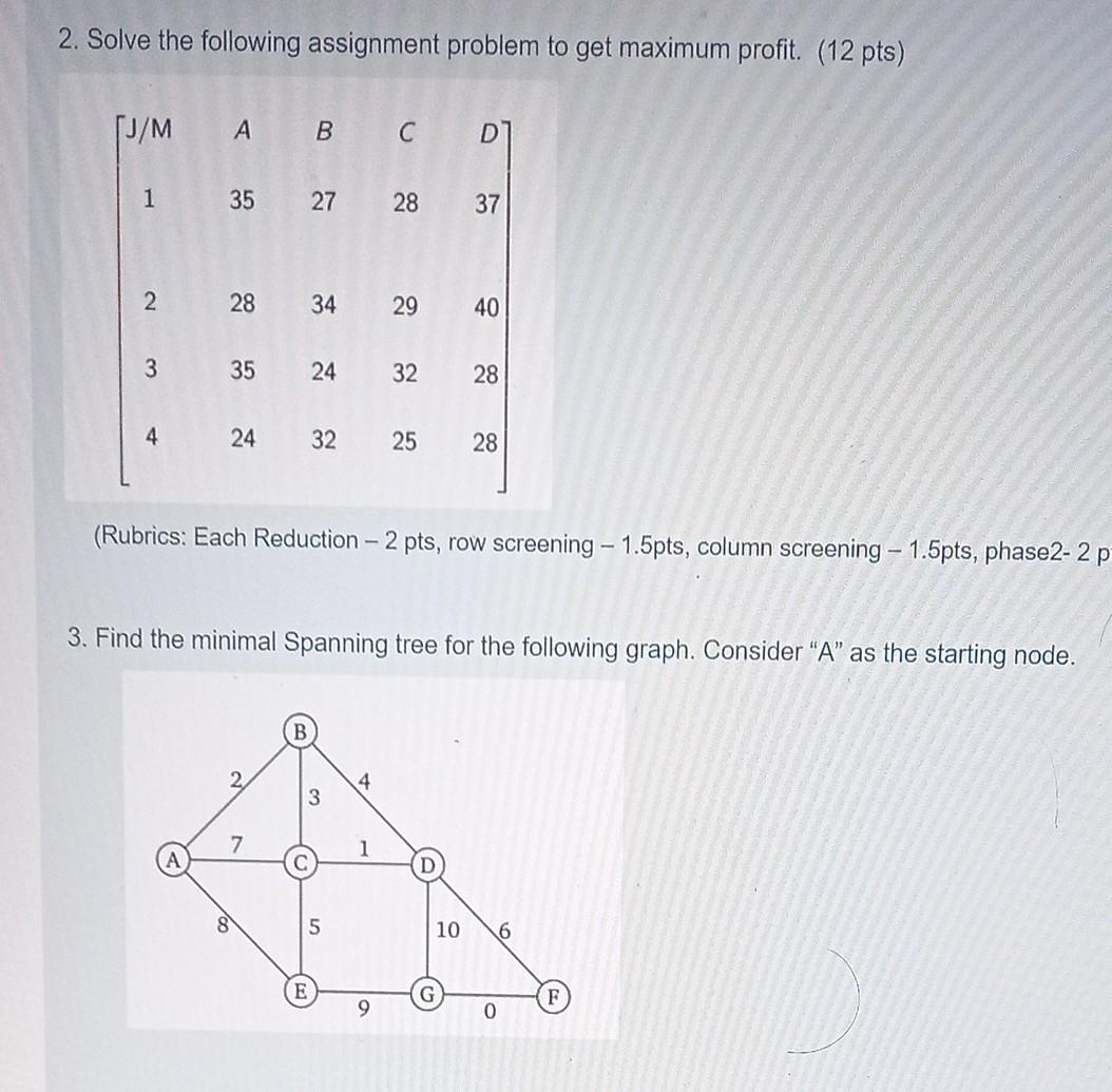 Solved 2. Solve the following assignment problem to get | Chegg.com