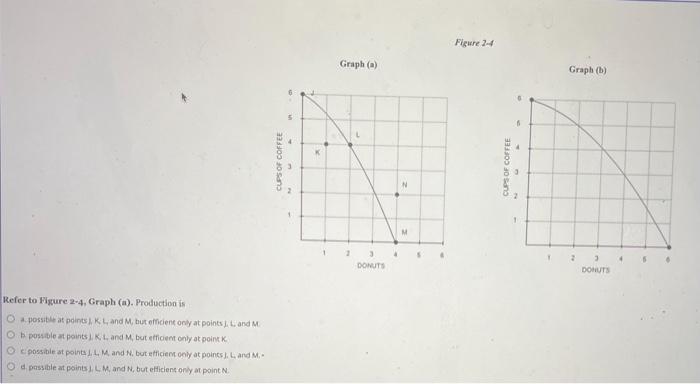 Solved Figure 2-1 Graph (a) Graph (b) Refer To Figure 2-4, | Chegg.com