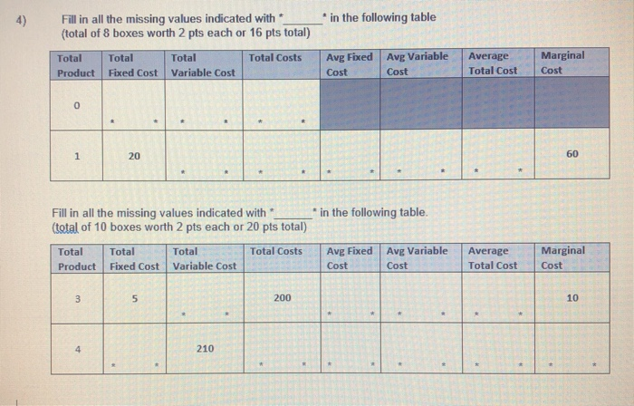 Solved 4) * in the following table Fill in all the missing | Chegg.com