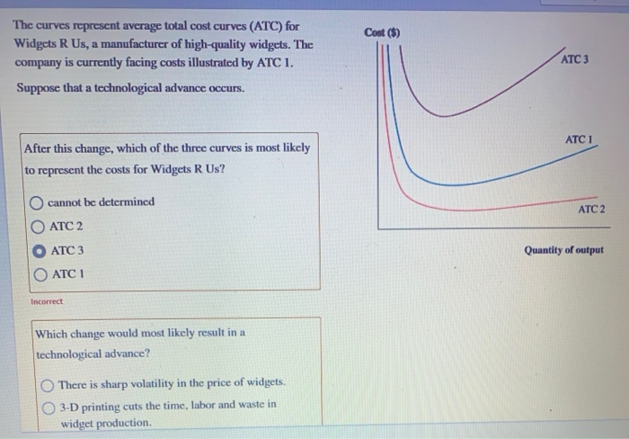 solved-cost-the-curves-represent-average-total-cost-chegg