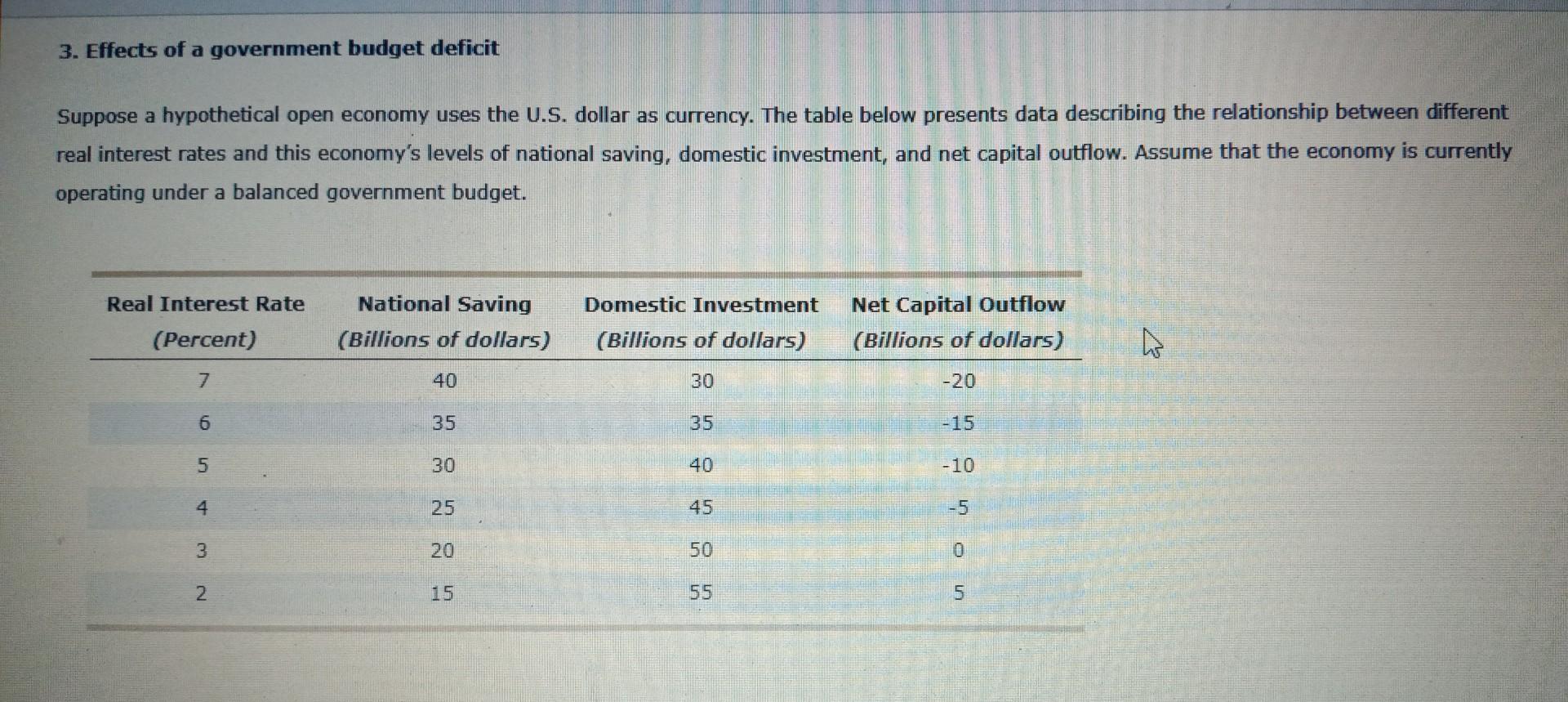 3. Effects of a government budget deficit Suppose a | Chegg.com