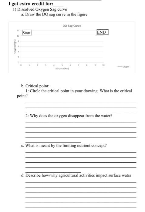 Solved I got extra credit for: 1) Dissolved Oxygen Sag curve | Chegg.com
