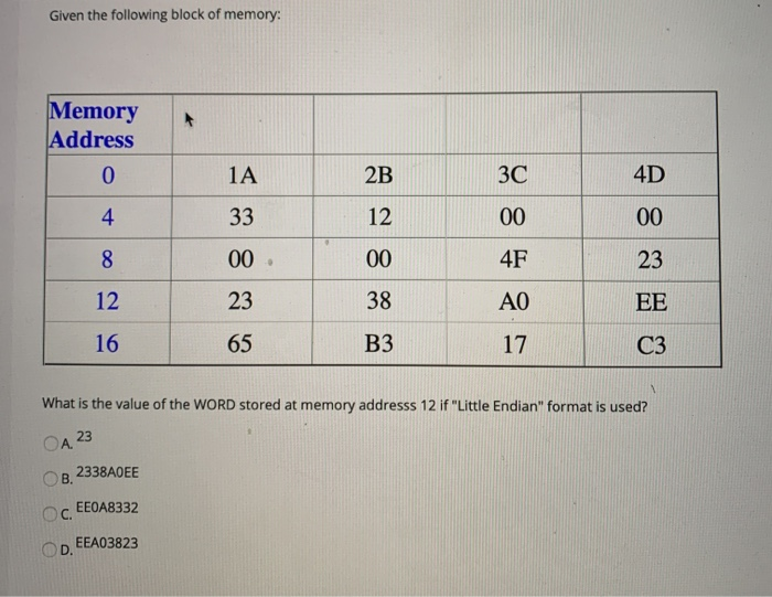 4.2 variables and memory addresses Images High Quality... Solved Given the following block of memory: Memory Address 0 | Chegg.com
