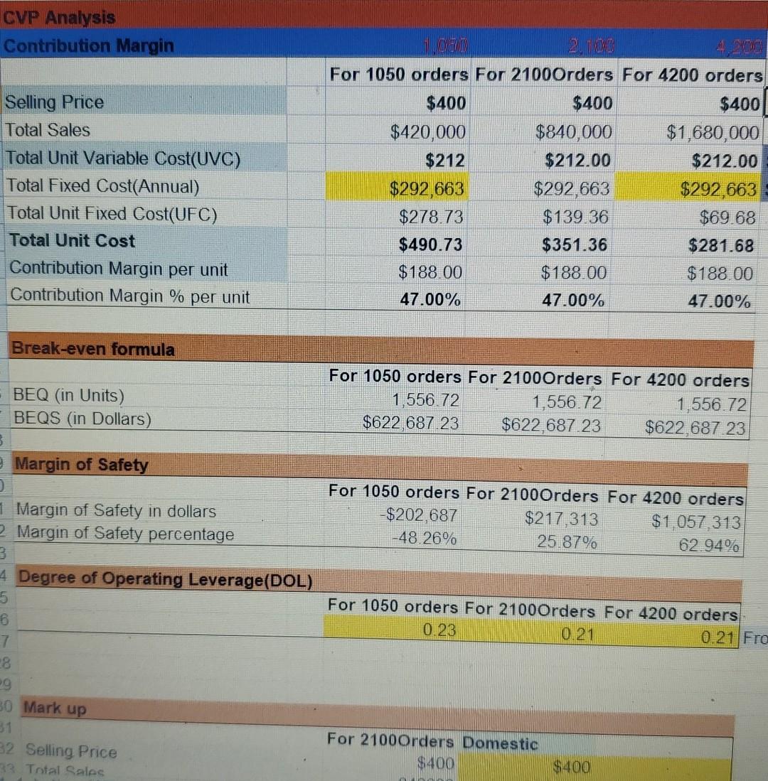 Perform a complete analysis as follows in Microsoft | Chegg.com