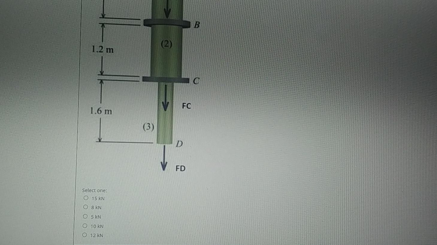 Solved Let's consider a rod subjected to the shown axial | Chegg.com