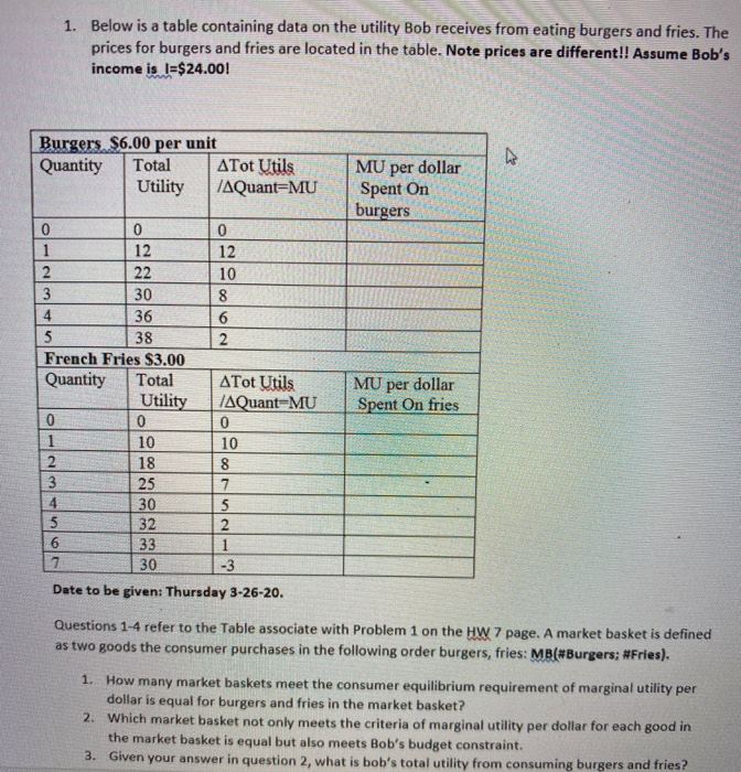 Solved 1. Below is a table containing data on the utility | Chegg.com