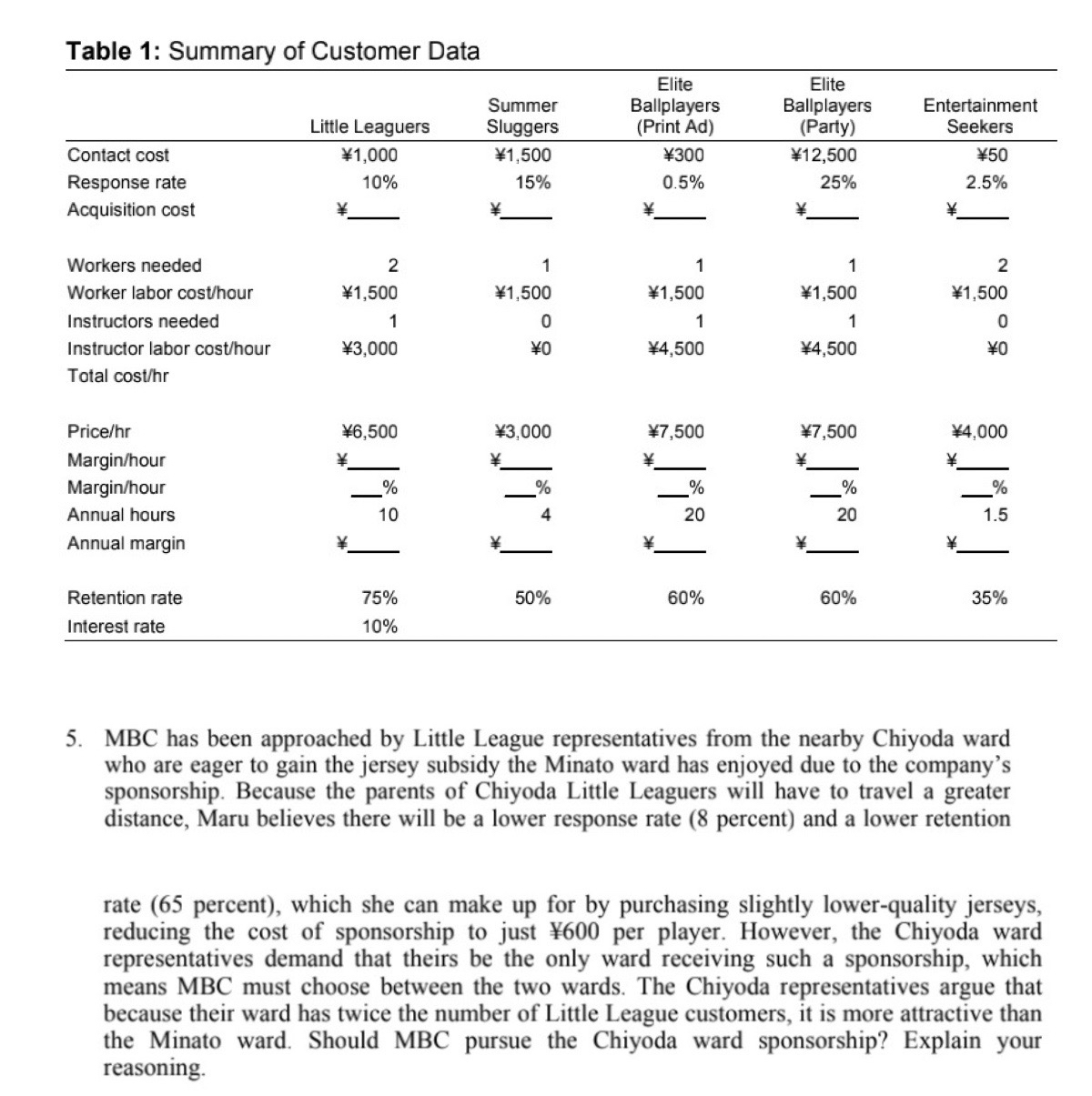 Table 1: Summary of Customer Data\table[[,Little | Chegg.com