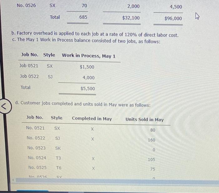 Solved Analyzing Manufacturing Cost Accounts Summer Boards | Chegg.com