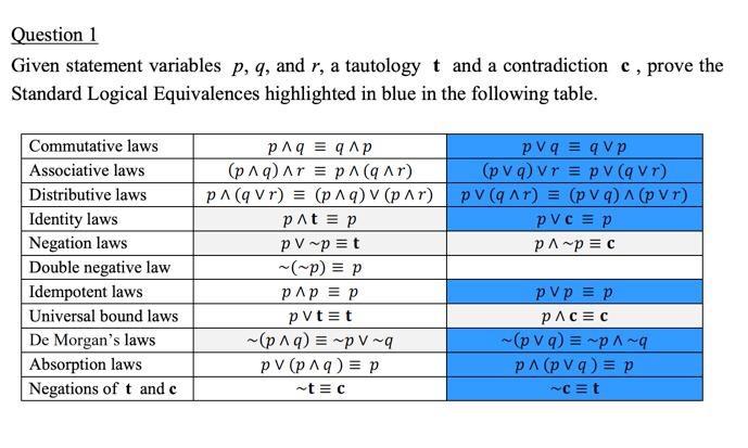 Solved Question 1 Given statement variables p, q, and r, a | Chegg.com