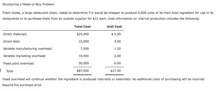 Solved Structuring a Make-or-Buy Problem Fresh Foods, a | Chegg.com