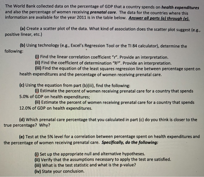 Solved The World Bank collected data on the percentage of | Chegg.com